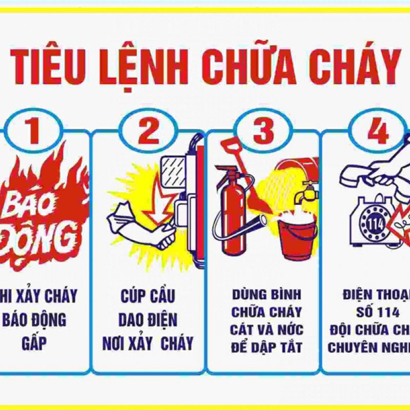 BẢNG TIÊU LỆNH PCCC