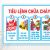 BẢNG TIÊU LỆNH PCCC